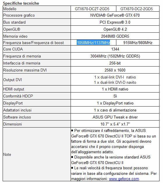 Asus GeForce GTX 670 DirectCU II TOP specifiche tecniche