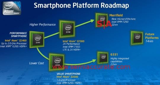 Intel_Merrifield_Screen