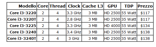 i3 ivy bridge prezzo