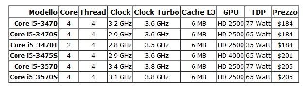 i5 ivy bridge prezzo