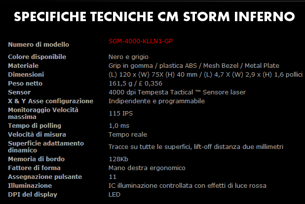 Specifiche tecniche CM Storm Inferno