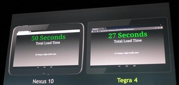 Nvidia-Tegra-4 vs Nexus 10