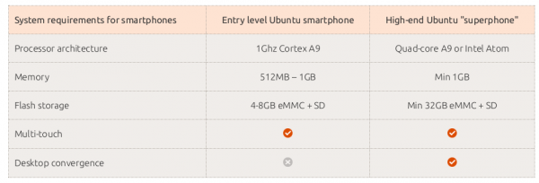 ubuntu-smartphone-requisiti-600x204