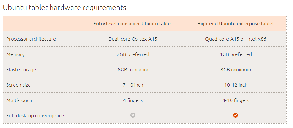 Requisiti-Ubuntu-per-Tablet