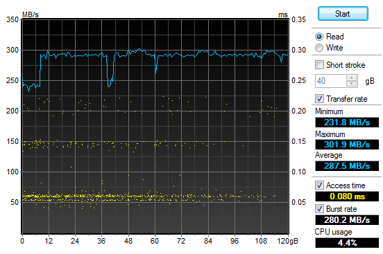 HDTune-SSD-Kingston-120Gb