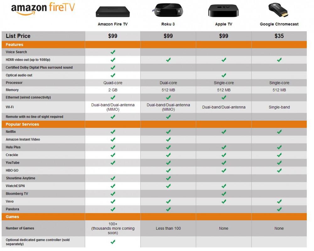 chromecast vs roku tv