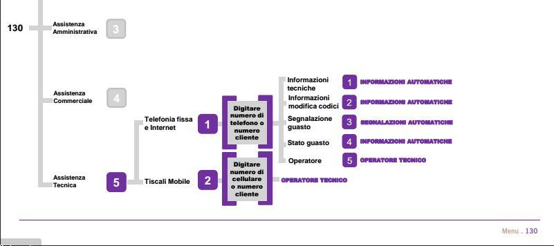 schema-tiscali