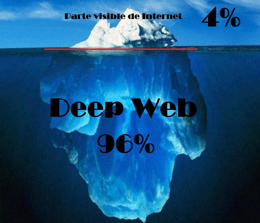 Deep-Web