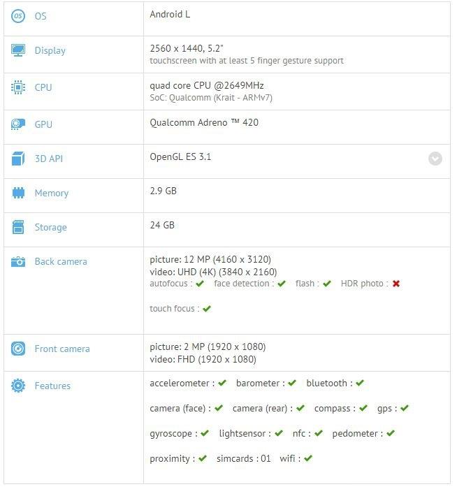Nexus-6-specifiche-tecniche