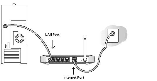 NETGEAR-connessione