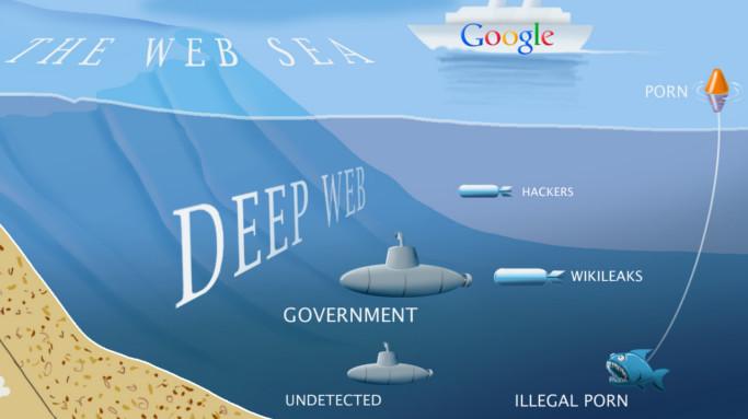 Deep Web