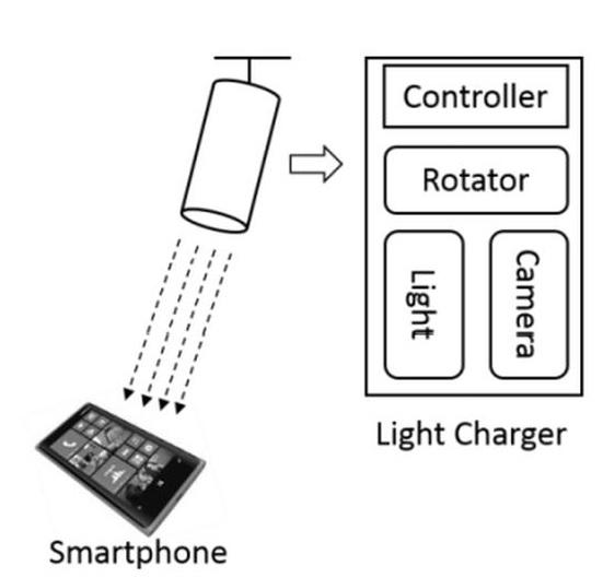 AutoCharge Microsoft