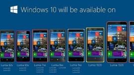 Windows 10 per smartphone