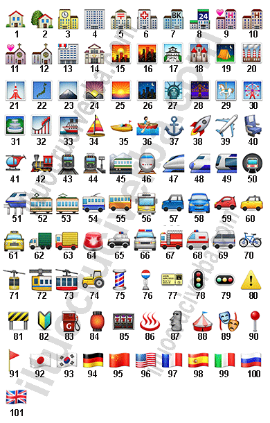 Emoticon luoghi e mezzi di trasporto WhatsApp