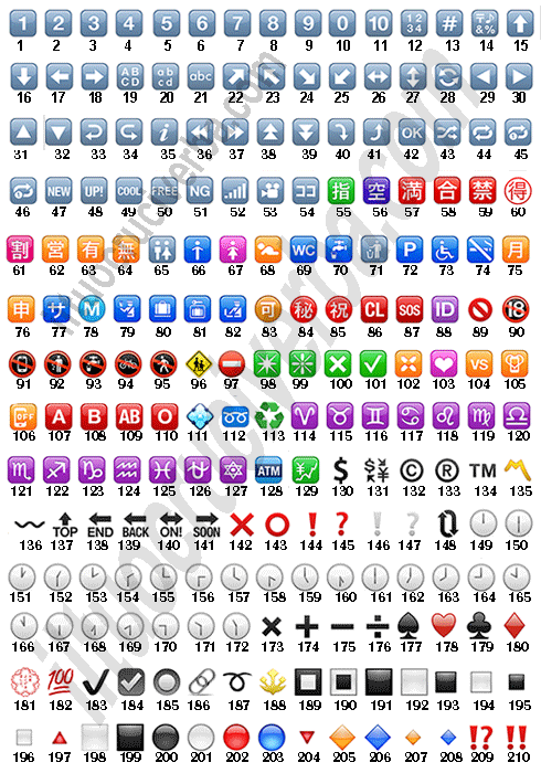 Emoticon simboli WhatsApp