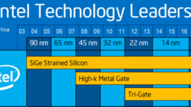 Intel 10 nanometri