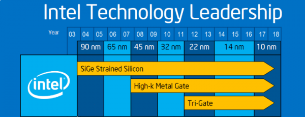 Intel 10 nanometri
