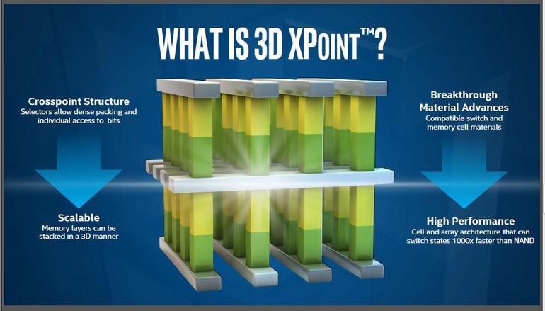 3D Xpoint