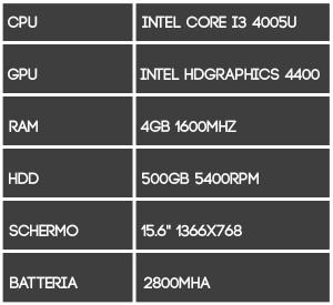 Scheda tecnica Acer A5-571