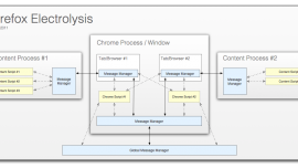 Firefox electrolysis