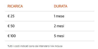 costi-linkem-ricaricabile