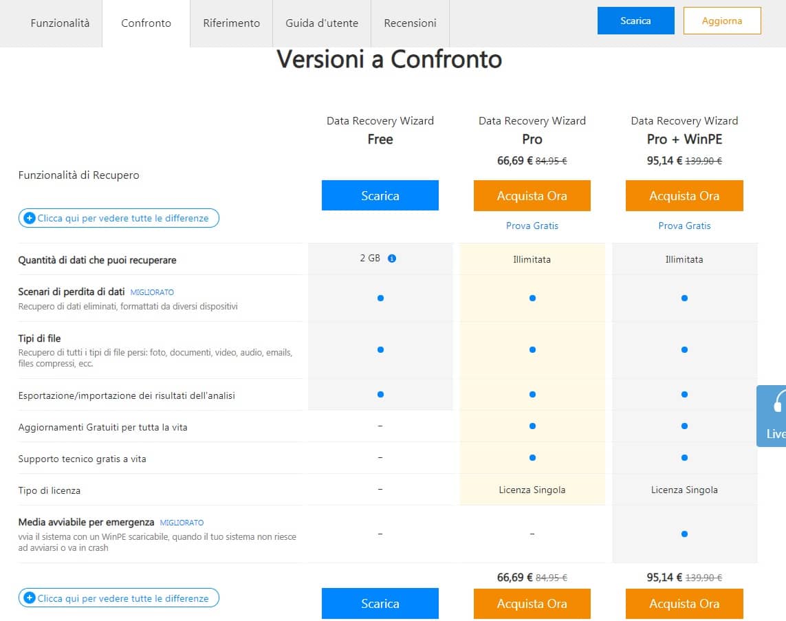 EaseUS differenza versioni